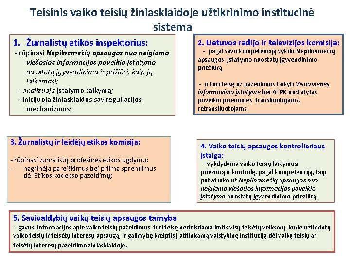 Teisinis vaiko teisių žiniasklaidoje užtikrinimo institucinė sistema 1. Žurnalistų etikos inspektorius: - rūpinasi Nepilnamečių