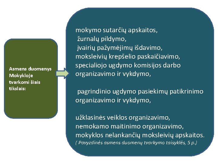 Asmens duomenys Mokykloje tvarkomi šiais tikslais: mokymo sutarčių apskaitos, žurnalų pildymo, įvairių pažymėjimų išdavimo,