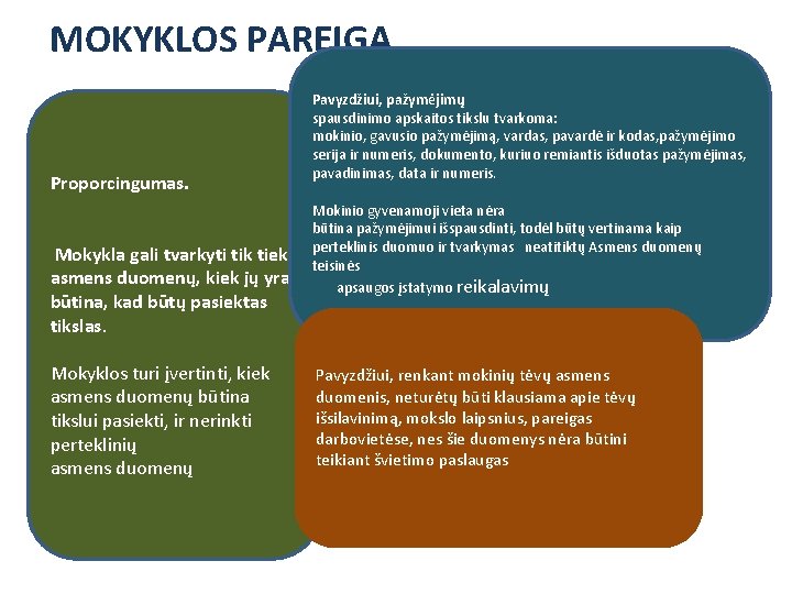 MOKYKLOS PAREIGA Proporcingumas. Mokykla gali tvarkyti tik tiek asmens duomenų, kiek jų yra būtina,