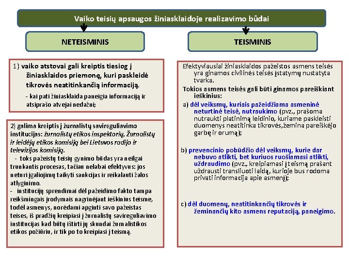 Vaiko teisių apsaugos žiniasklaidoje realizavimo būdai NETEISMINIS 1) vaiko atstovai gali kreiptis tiesiog į