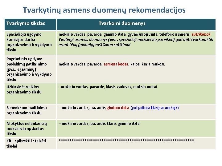 Tvarkytinų asmens duomenų rekomendacijos Tvarkymo tikslas Specialiojo ugdymo komisijos darbo organizavimo ir vykdymo tikslu