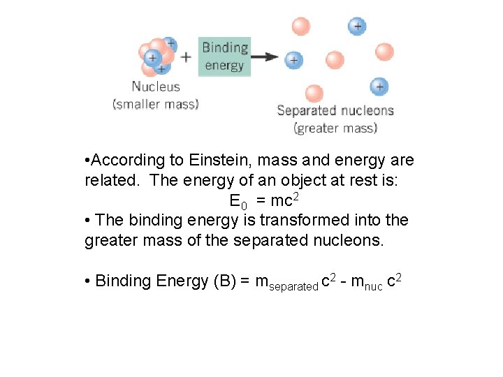  • According to Einstein, mass and energy are related. The energy of an