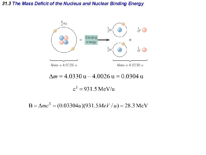 31. 3 The Mass Deficit of the Nucleus and Nuclear Binding Energy 