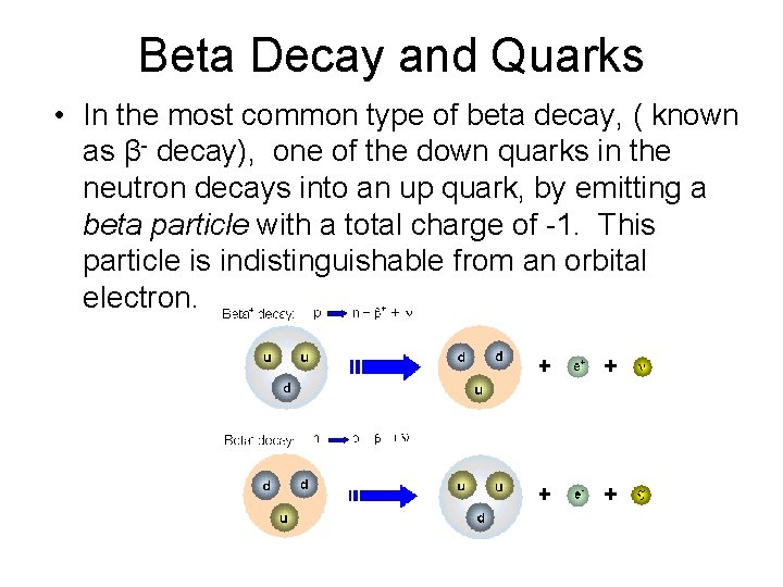 Beta Decay and Quarks • In the most common type of beta decay, (