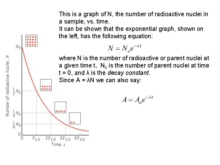 This is a graph of N, the number of radioactive nuclei in a sample,