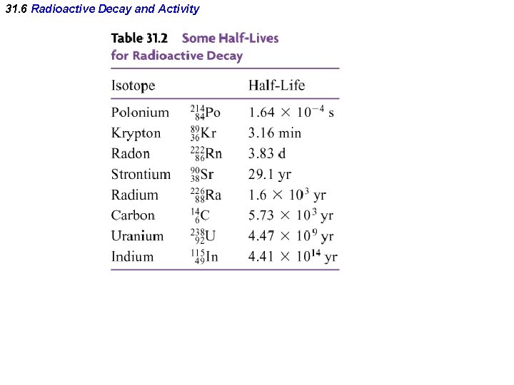 31. 6 Radioactive Decay and Activity 