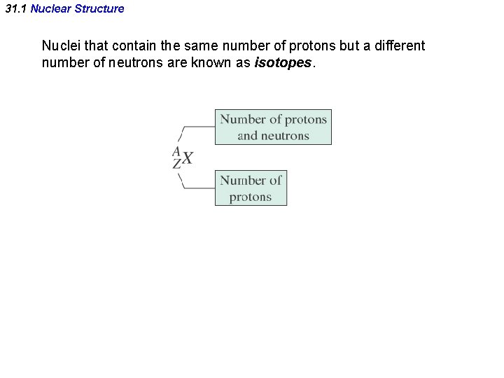 31. 1 Nuclear Structure Nuclei that contain the same number of protons but a