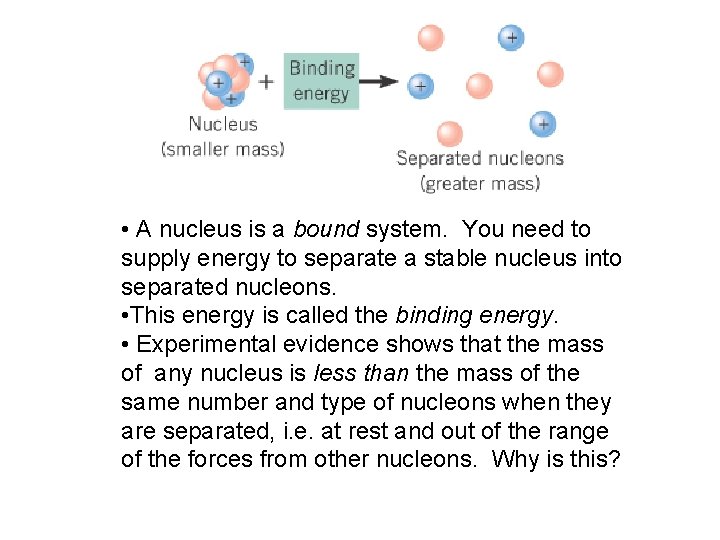  • A nucleus is a bound system. You need to supply energy to