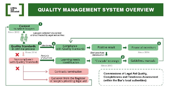 QUALITY MANAGEMENT SYSTEM OVERVIEW 