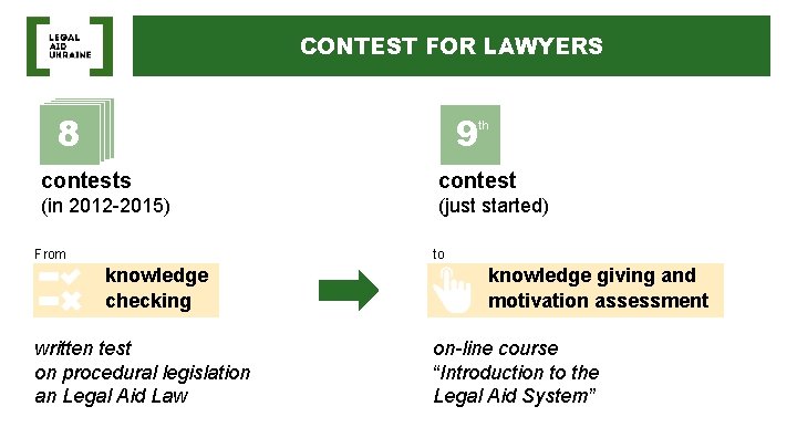 CONTEST FOR LAWYERS 8 9 th contests contest (in 2012 -2015) (just started) From