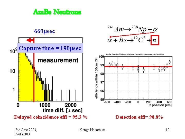 Am. Be Neutrons 660 msec Capture time = 190 msec Delayed coincidence effi =