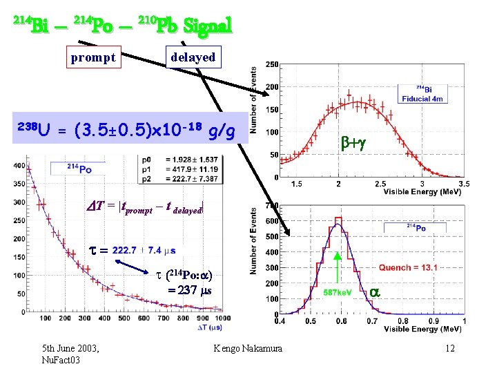 214 Bi – 214 Po – 210 Pb Signal prompt 238 U delayed =