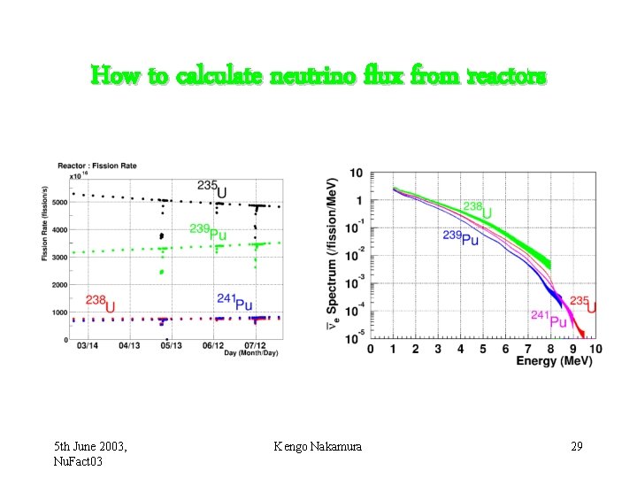 How to calculate neutrino flux from reactors 5 th June 2003, Nu. Fact 03