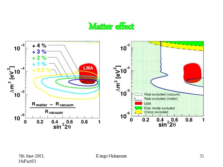 Matter effect 5 th June 2003, Nu. Fact 03 Kengo Nakamura 31 