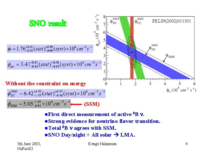 SNO result PRL 89(2002)011301 Without the constraint on energy (SSM) direct measurement of active