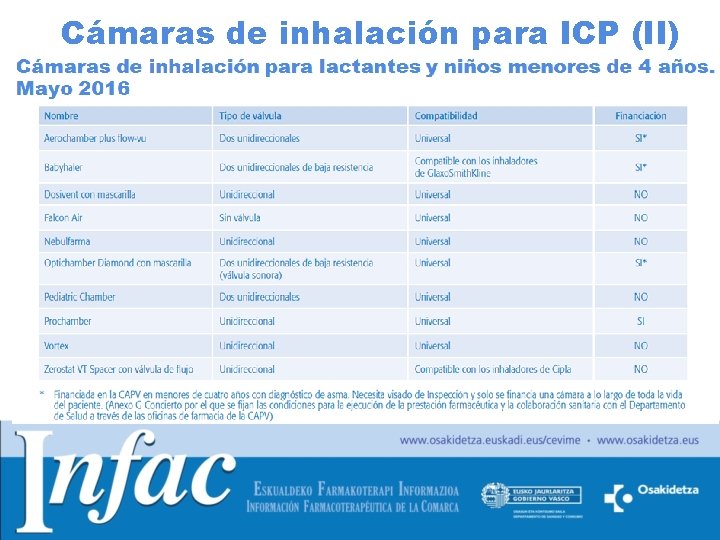 Cámaras de inhalación para ICP (II) 