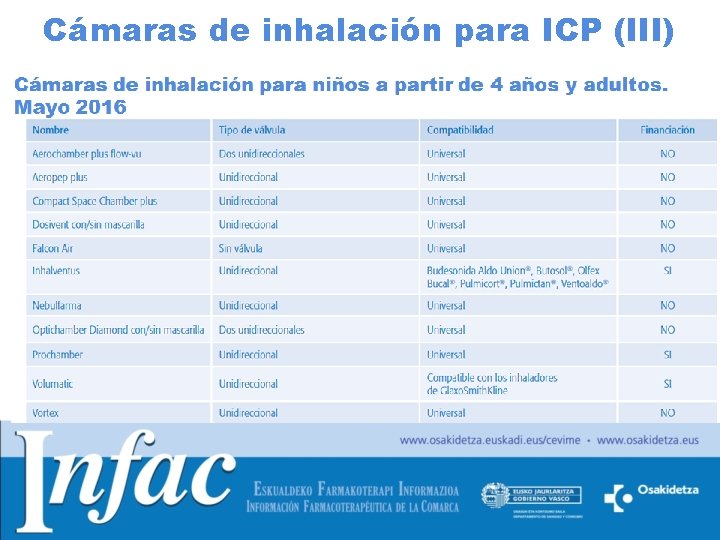 Cámaras de inhalación para ICP (III) 