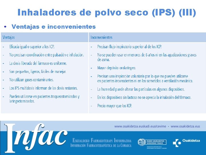 Inhaladores de polvo seco (IPS) (III) 