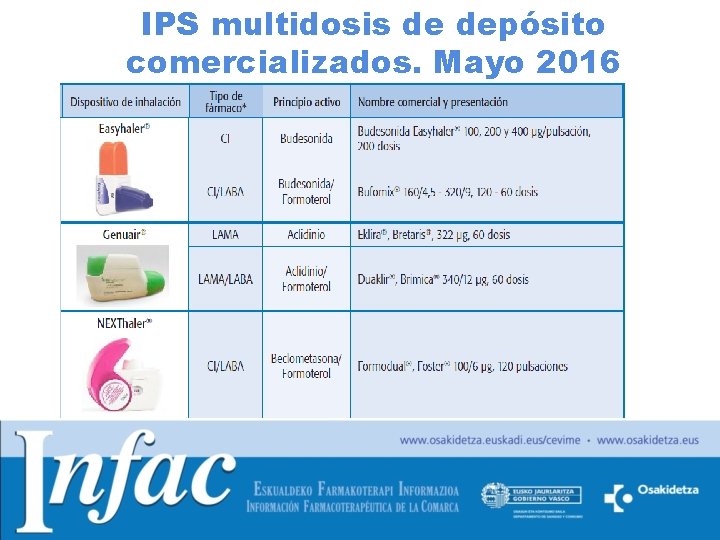 IPS multidosis de depósito comercializados. Mayo 2016 