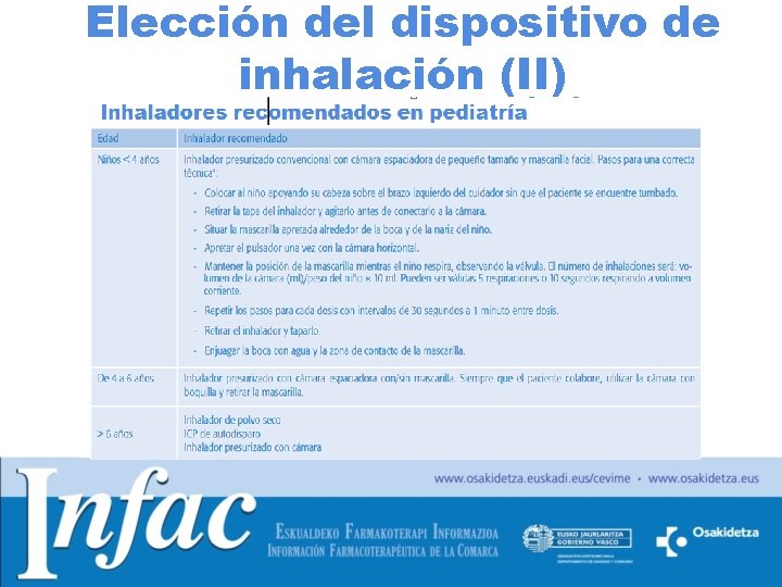 Elección del dispositivo de inhalación (II) 