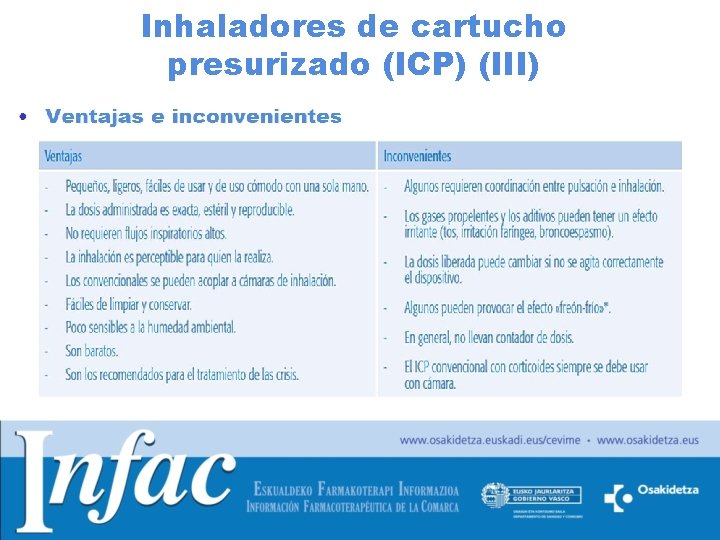 Inhaladores de cartucho presurizado (ICP) (III) 