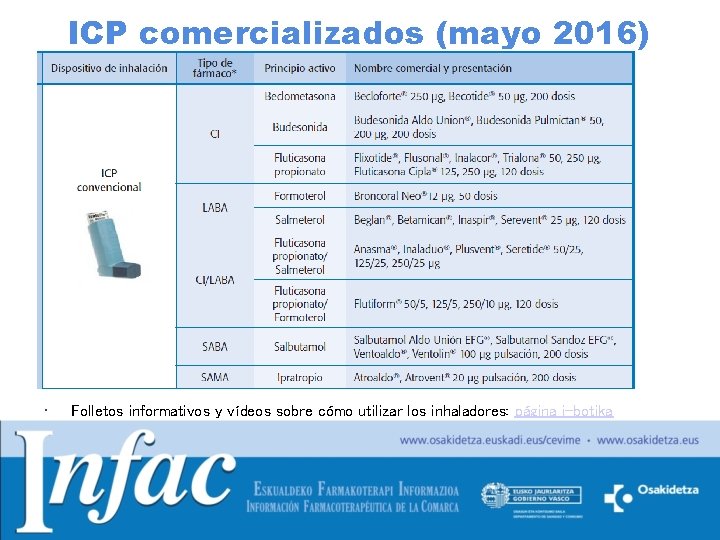 ICP comercializados (mayo 2016) • Folletos informativos y vídeos sobre cómo utilizar los inhaladores: