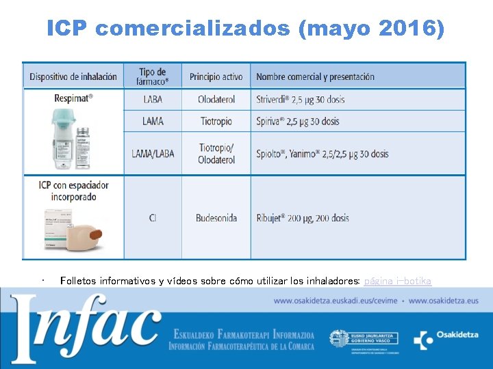 ICP comercializados (mayo 2016) • Folletos informativos y vídeos sobre cómo utilizar los inhaladores: