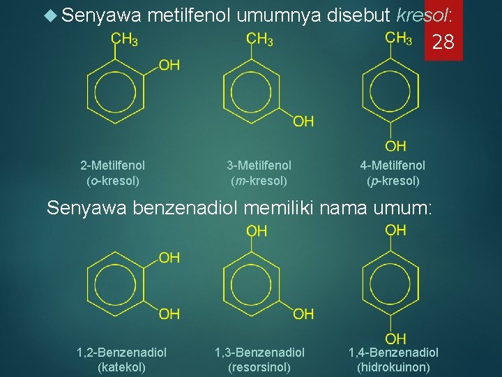 Senyawa metilfenol umumnya disebut kresol: 28 2 -Metilfenol (o-kresol) 3 -Metilfenol (m-kresol) 4 Senyawa metilfenol umumnya disebut kresol: 28 2 -Metilfenol (o-kresol) 3 -Metilfenol (m-kresol) 4