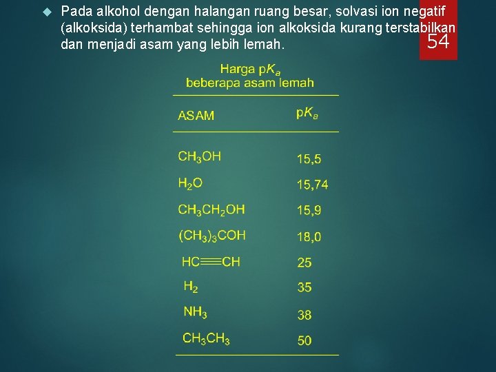 Pada alkohol dengan halangan ruang besar, solvasi ion negatif (alkoksida) terhambat sehingga ion Pada alkohol dengan halangan ruang besar, solvasi ion negatif (alkoksida) terhambat sehingga ion