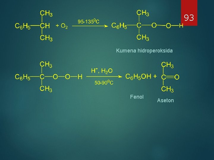 93 Kumena hidroperoksida Fenol Aseton 93 Kumena hidroperoksida Fenol Aseton