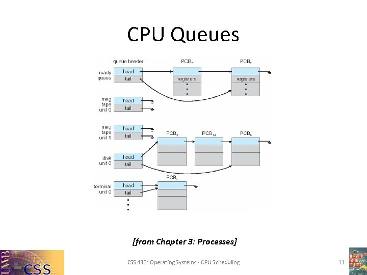 CPU Queues [from Chapter 3: Processes] CSS 430: Operating Systems - CPU Scheduling 11