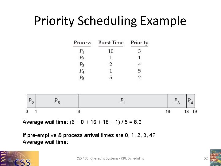 Priority Scheduling Example Average wait time: (6 + 0 + 16 + 18 +