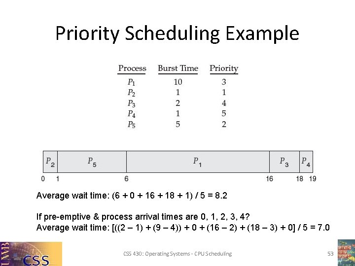 Priority Scheduling Example Average wait time: (6 + 0 + 16 + 18 +