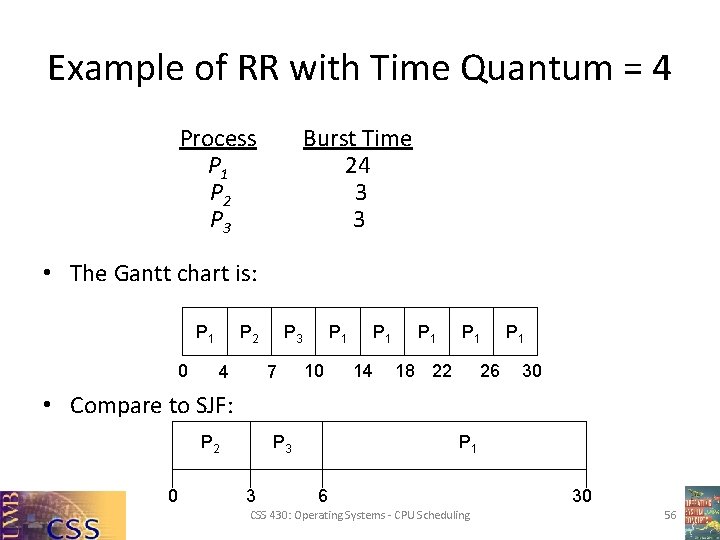 Example of RR with Time Quantum = 4 Process P 1 P 2 P