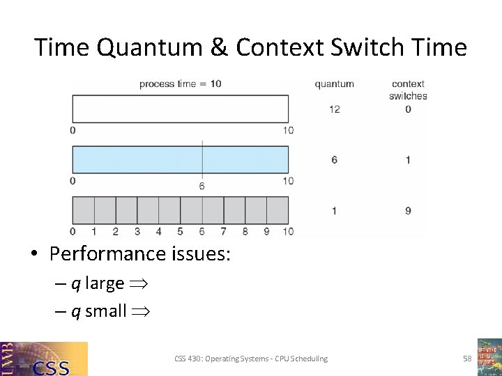 Time Quantum & Context Switch Time • Performance issues: – q large – q