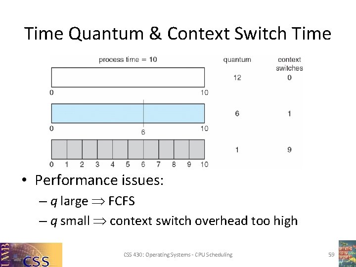 Time Quantum & Context Switch Time • Performance issues: – q large FCFS –