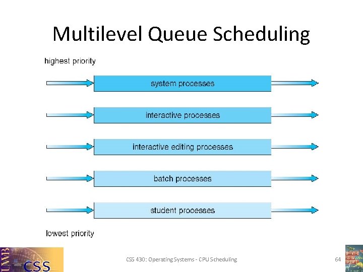 Multilevel Queue Scheduling CSS 430: Operating Systems - CPU Scheduling 64 