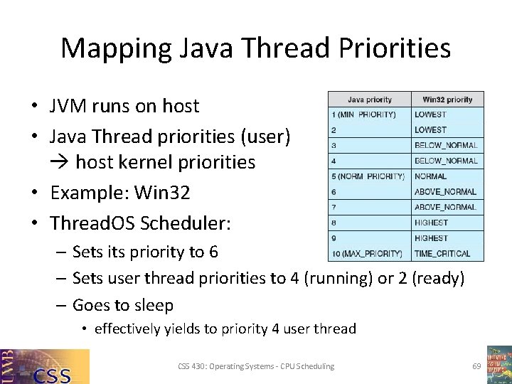 Mapping Java Thread Priorities • JVM runs on host • Java Thread priorities (user)