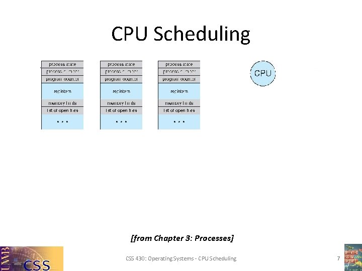 CPU Scheduling [from Chapter 3: Processes] CSS 430: Operating Systems - CPU Scheduling 7
