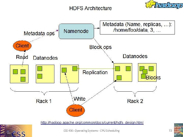 http: //hadoop. apache. org/common/docs/current/hdfs_design. html CSS 430: Operating Systems - CPU Scheduling 72 