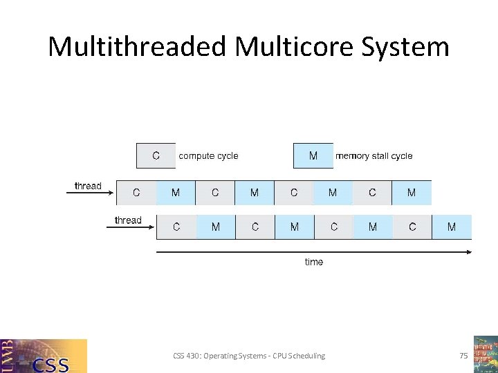 Multithreaded Multicore System CSS 430: Operating Systems - CPU Scheduling 75 