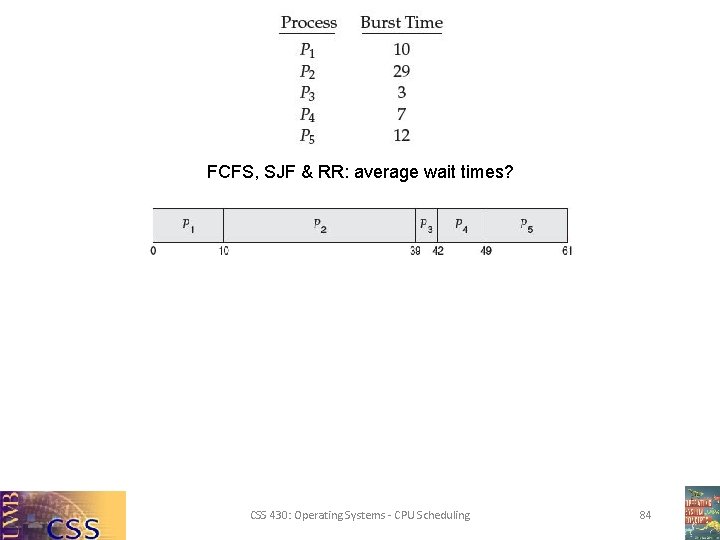 FCFS, SJF & RR: average wait times? CSS 430: Operating Systems - CPU Scheduling