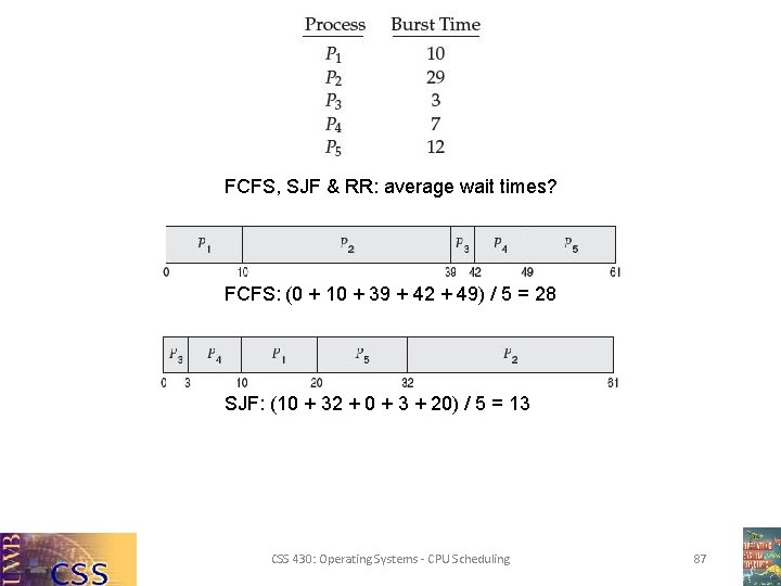FCFS, SJF & RR: average wait times? FCFS: (0 + 10 + 39 +
