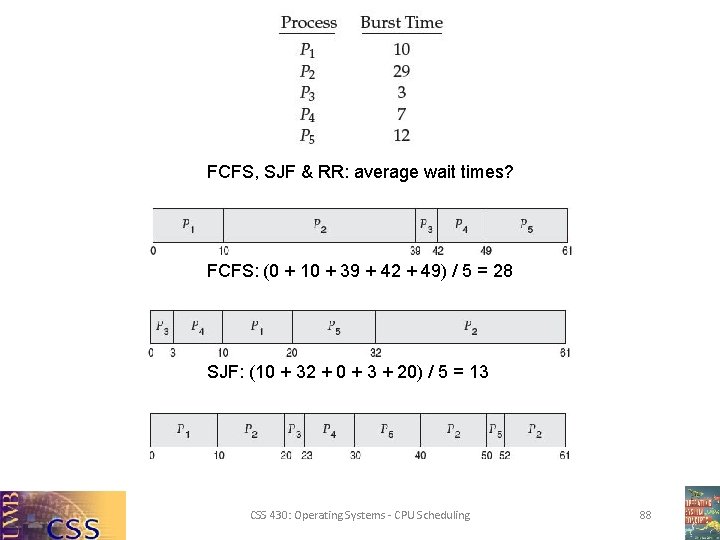 FCFS, SJF & RR: average wait times? FCFS: (0 + 10 + 39 +