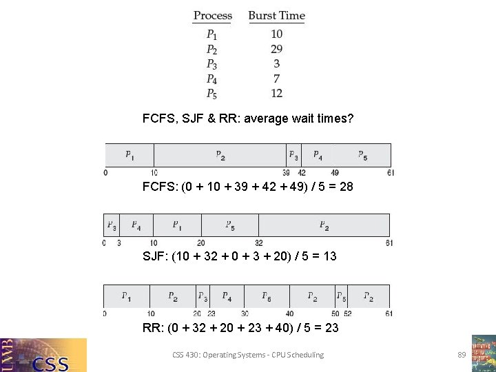 FCFS, SJF & RR: average wait times? FCFS: (0 + 10 + 39 +