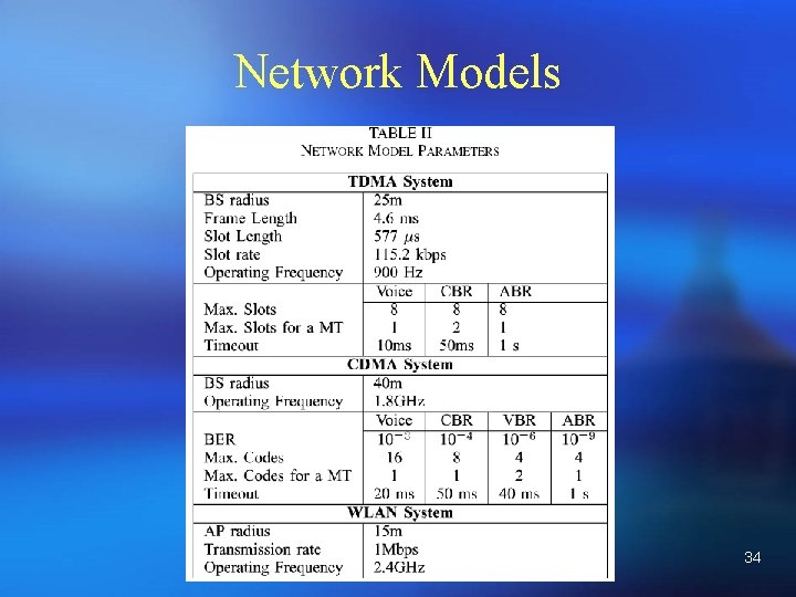 Network Models 34 