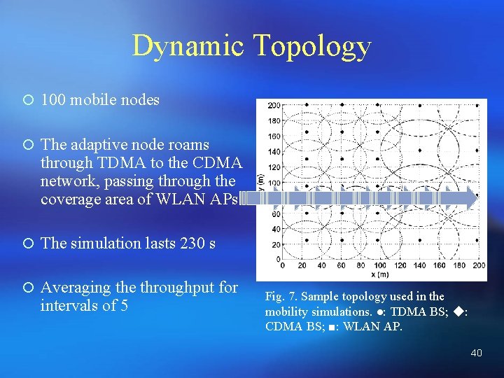 Dynamic Topology ¡ 100 mobile nodes ¡ The adaptive node roams through TDMA to