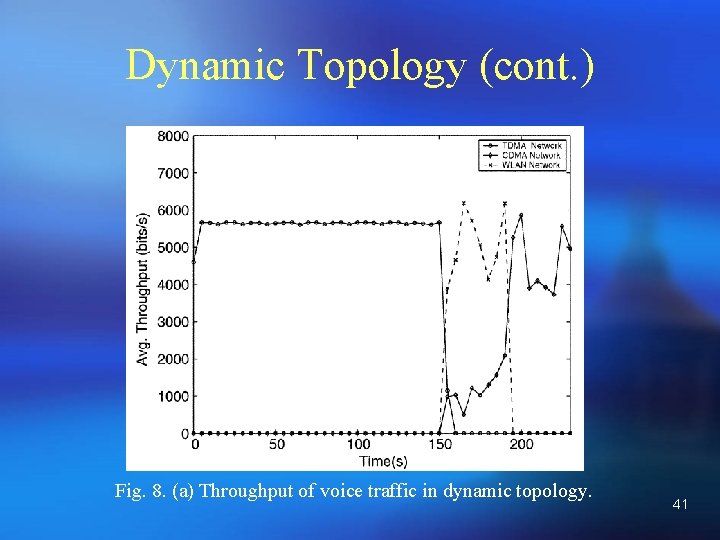 Dynamic Topology (cont. ) Fig. 8. (a) Throughput of voice traffic in dynamic topology.