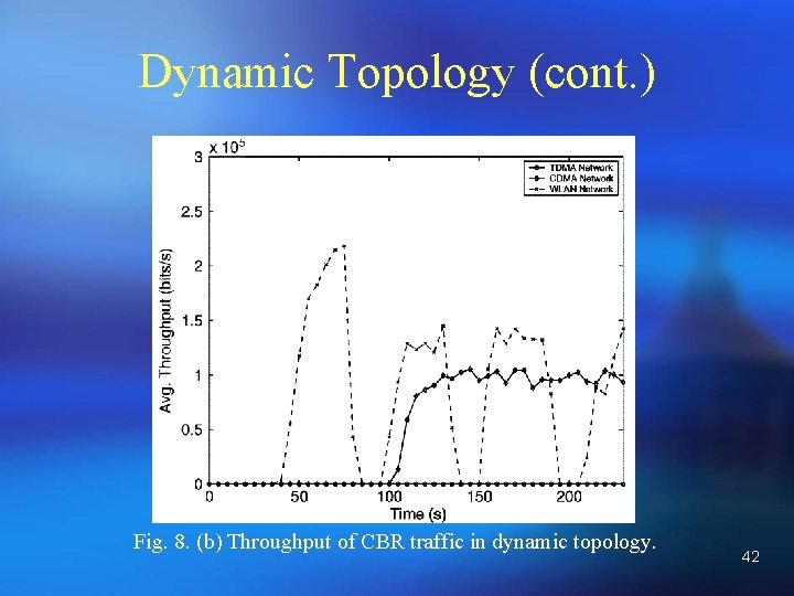 Dynamic Topology (cont. ) Fig. 8. (b) Throughput of CBR traffic in dynamic topology.