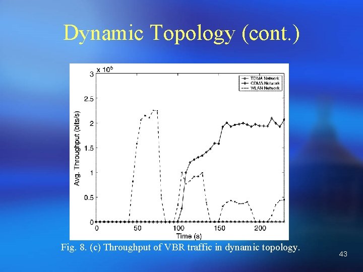 Dynamic Topology (cont. ) Fig. 8. (c) Throughput of VBR traffic in dynamic topology.